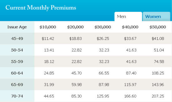 Life Insurance Rates Chart