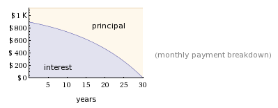 pi_payment_graph1