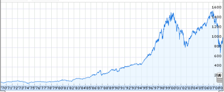 sp_500_index