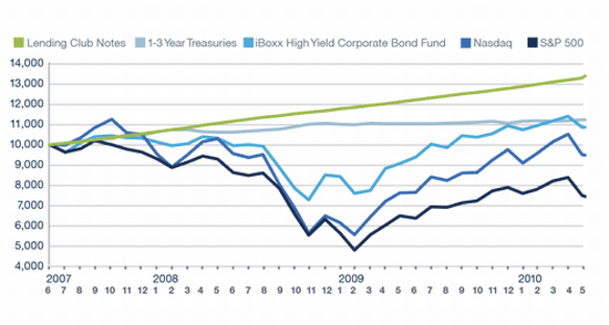 lending_club_returns