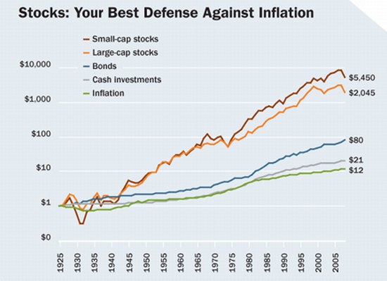 inflation_