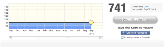 credit_score