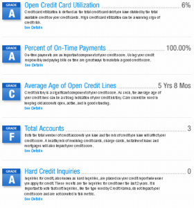 Getting The Cheapest Credit Score: A Credit Karma Review