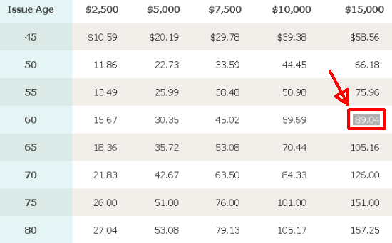 Life Insurance Cost Chart