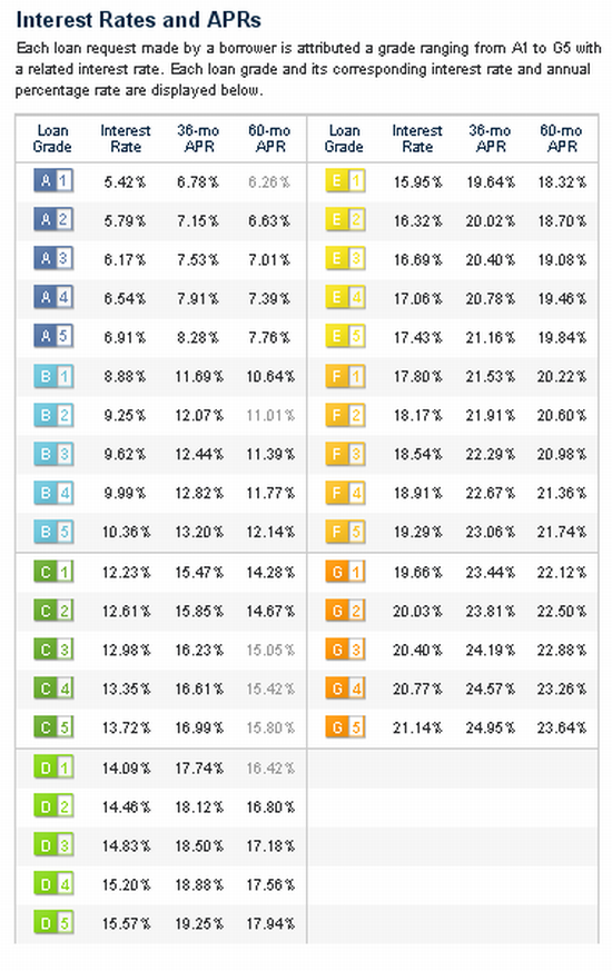 interest_rate_table