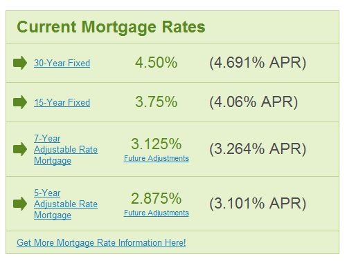 best short term mortgage deals