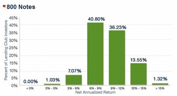 average_returns