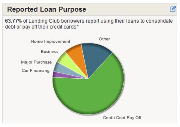 loan_purpose