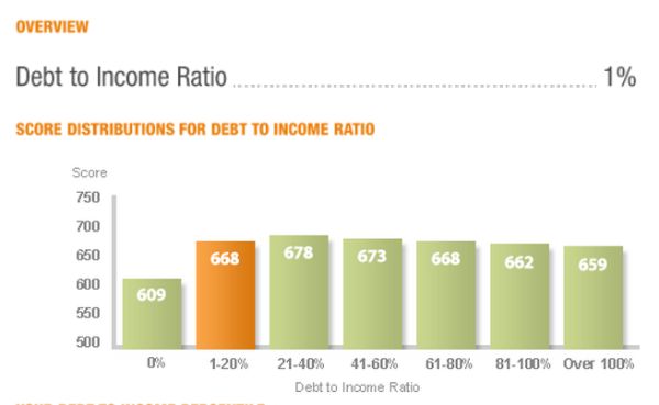 debt_to_income_ratio