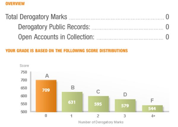 derogatory_marks