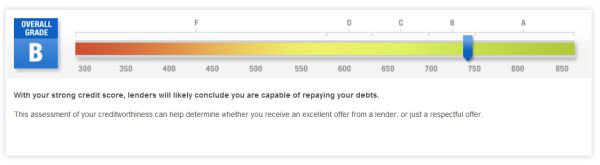 excellent_credit_score