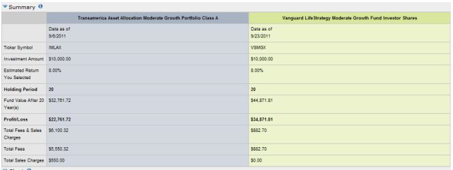 fee_comparison