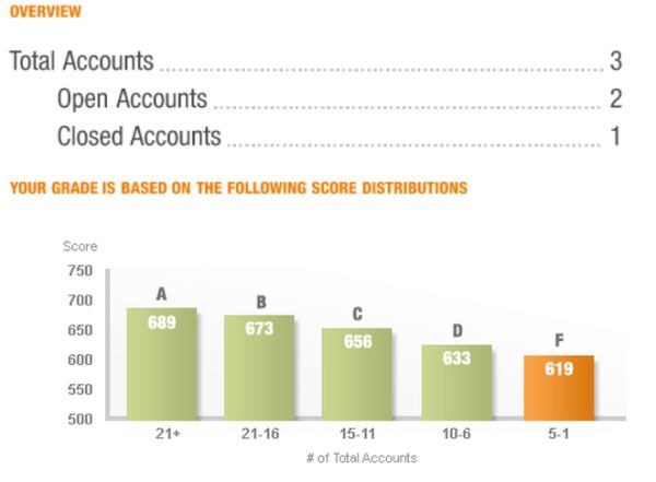 total_accounts