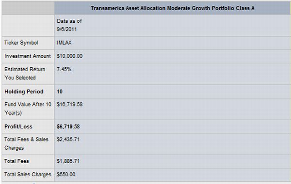 transamerica_fund_pf