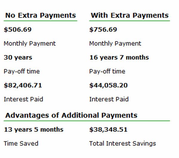 Is It Better To Pay Off Your Mortgage Early Or Invest Your Money