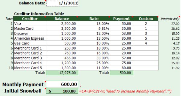 How To Pay Off High Interest Credit Cards Fast