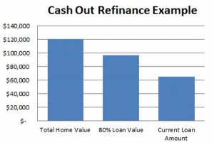 Why You Don't Want To Refinance To Often