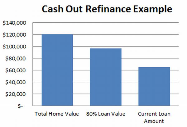 what-is-a-cash-out-refinance-mortgage-and-is-it-worth-it