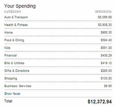 July_2013_Spending