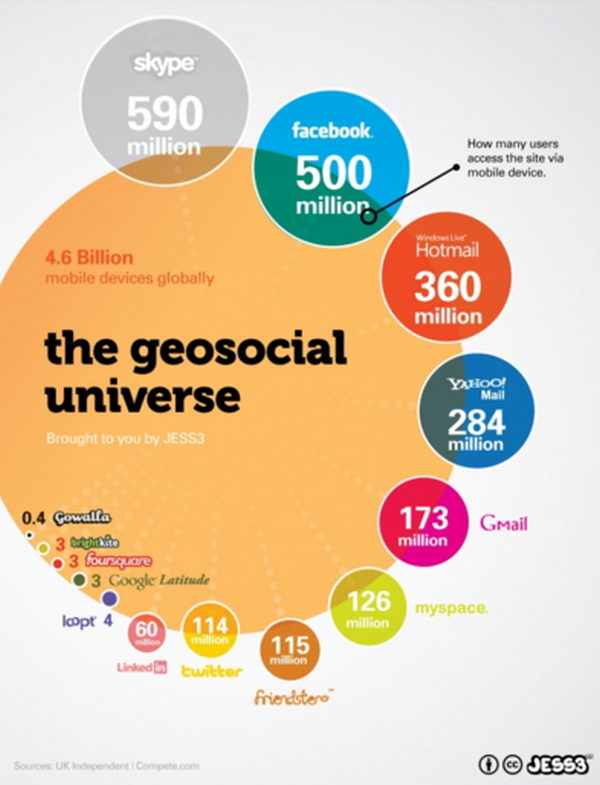 the_geosocial_universe