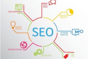 7 Steps to Building a Power-packed SEO Link Building Strategy