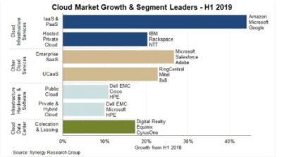 5 Tips For Choosing The Best Sales Force Consulting Partner