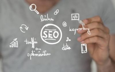 Can SEO Help Drive Leads to Your Chicago Business?